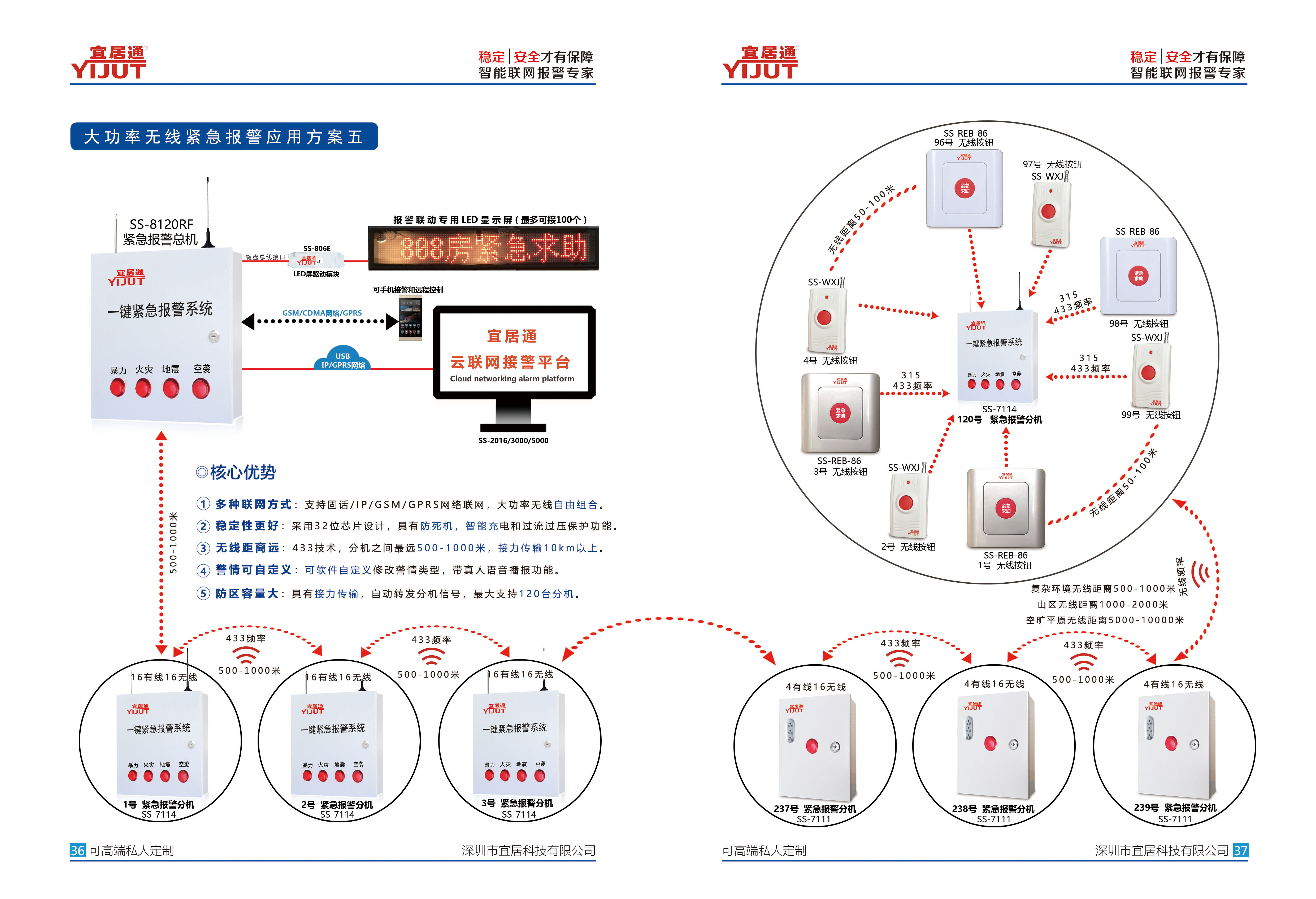 一鍵緊急求助報(bào)警器有哪些特點(diǎn)？
